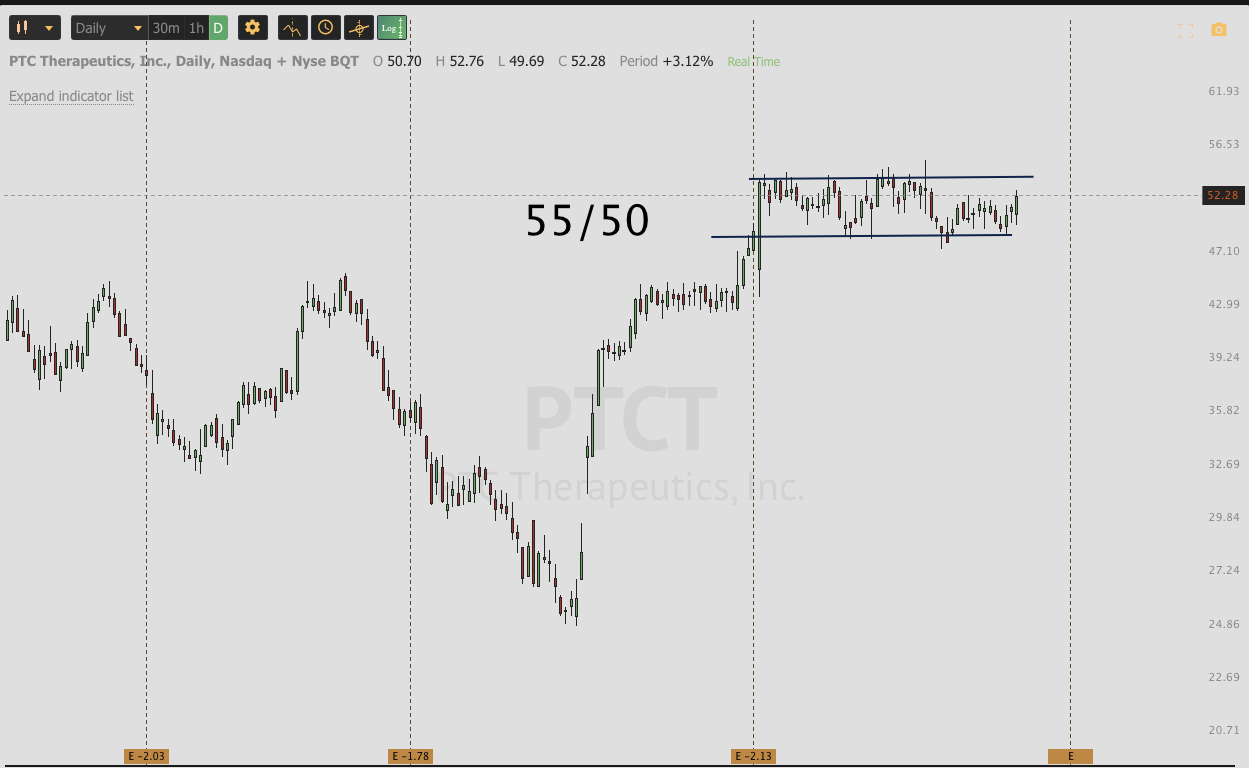 OCT 14th analysis and watchlist