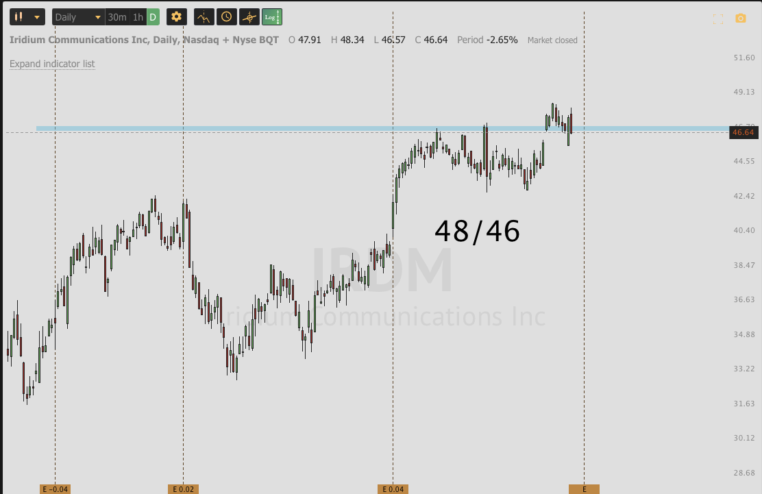 OCT 17th analysis and watchlist