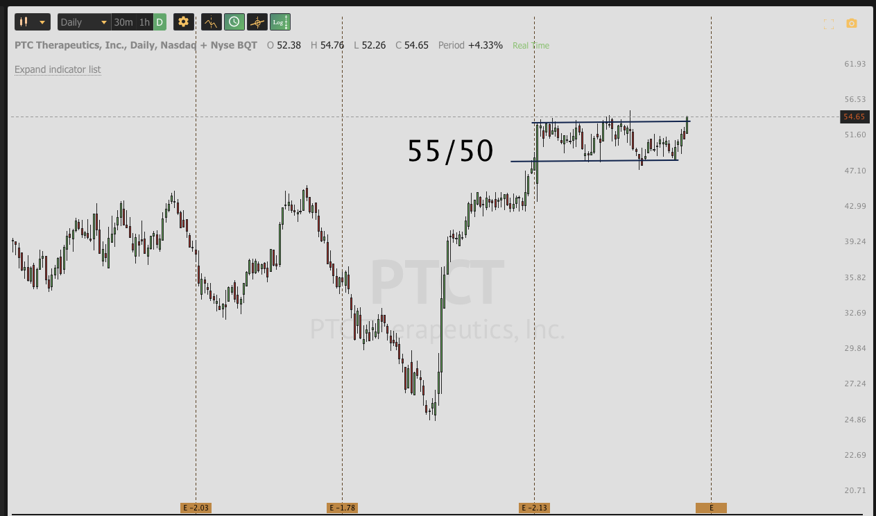 OCT 18th analysis and watchlist