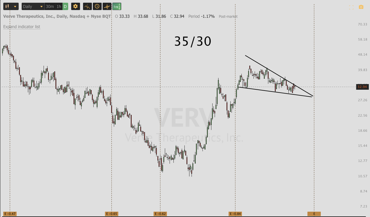 OCT 20th analysis and watchlist