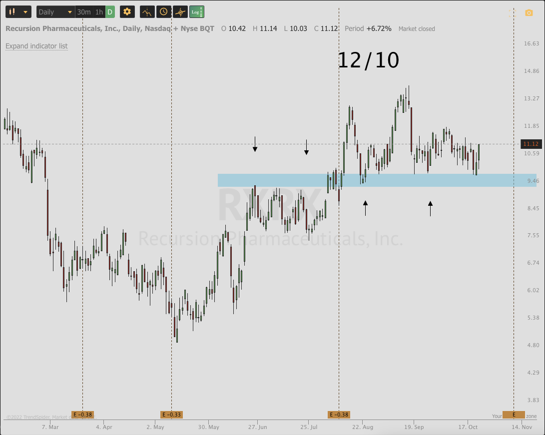 OCT 24th analysis and watchlist