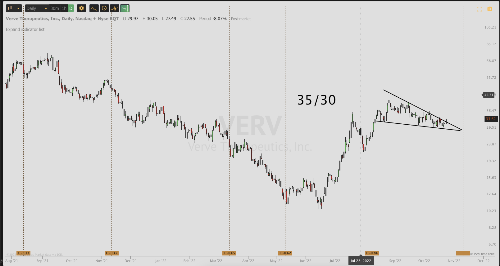 OCT 25th analysis and watchlist
