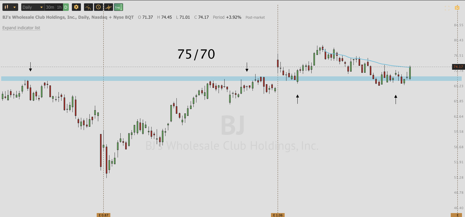 OCT 26st analysis and watchlist