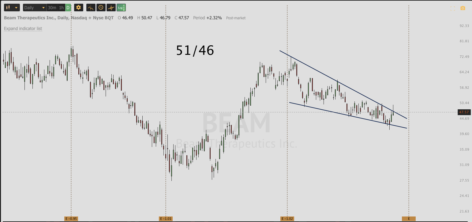 OCT 27th analysis and watchlist
