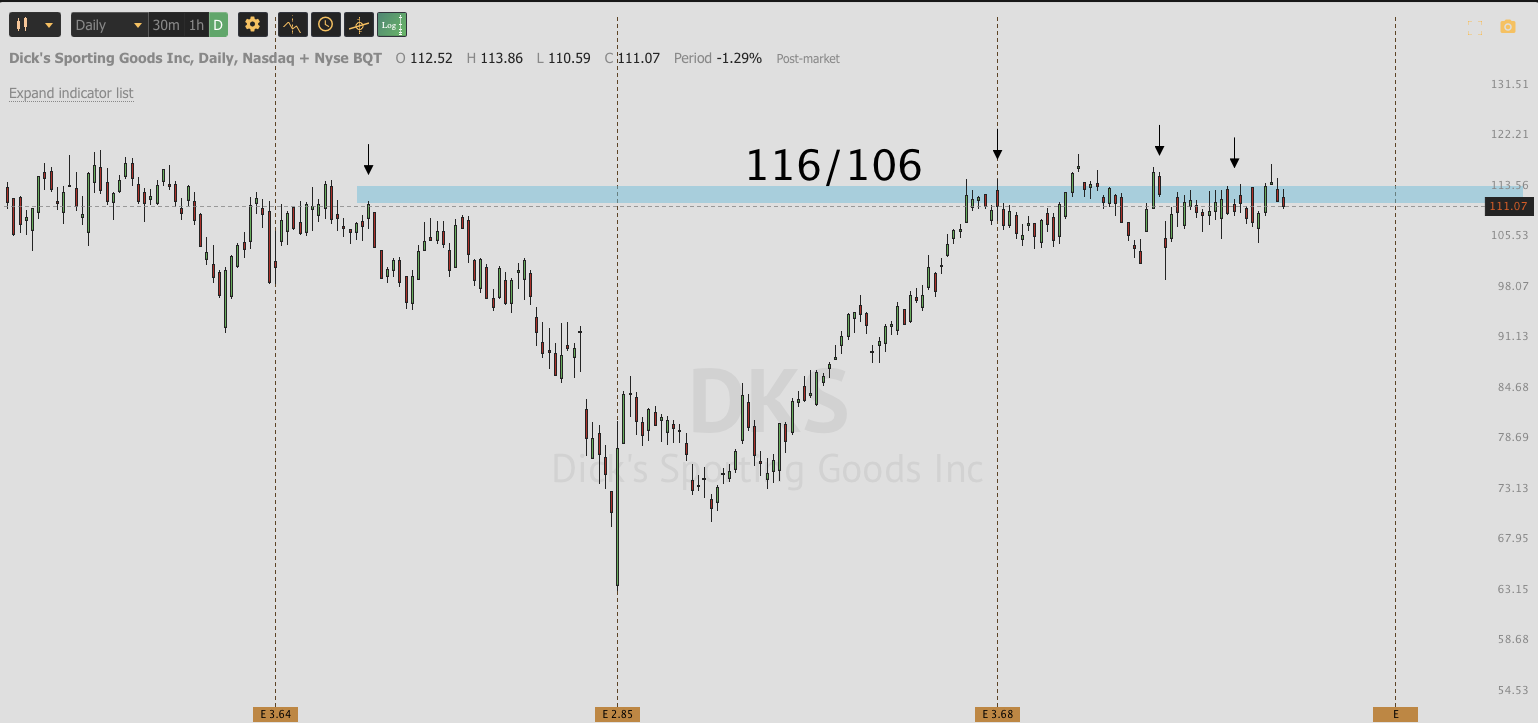 OCT 28th analysis and watchlist