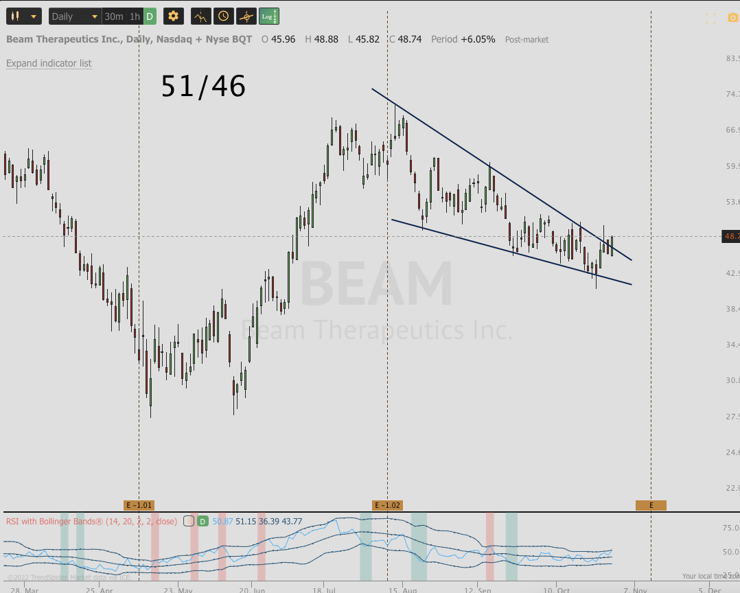 OCT 31st analysis and watchlist 