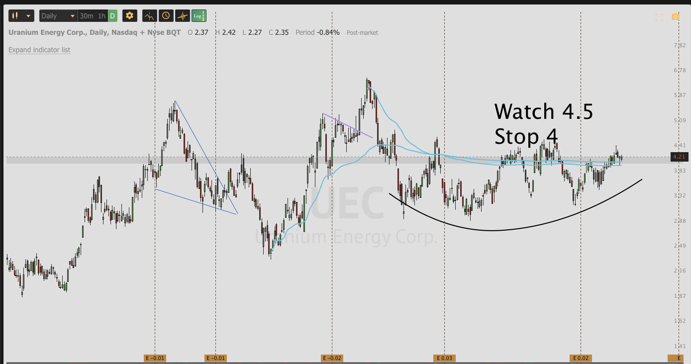 Nov 1st analysis and watchlisT 