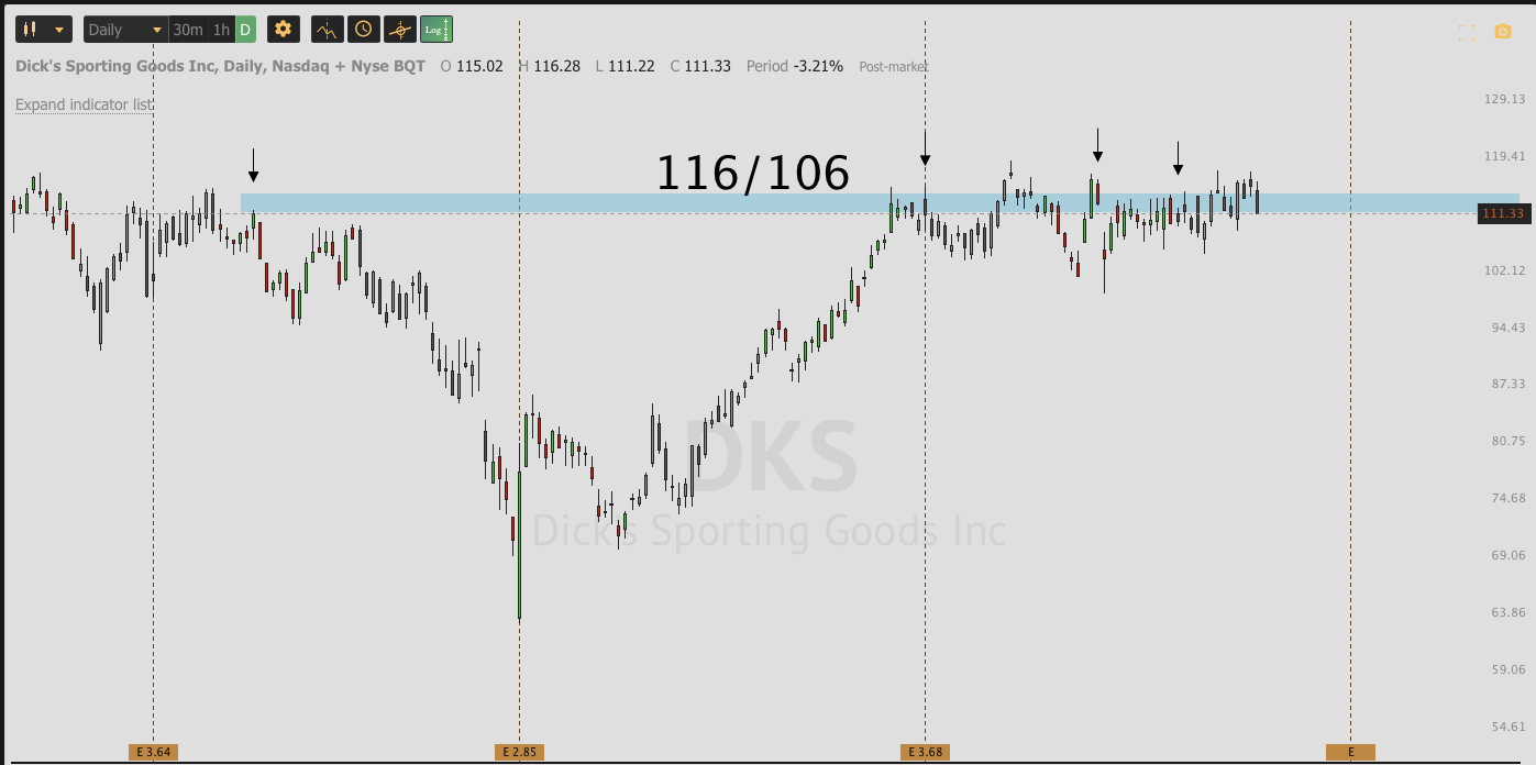 Nov 3rd analysis and watchlisT