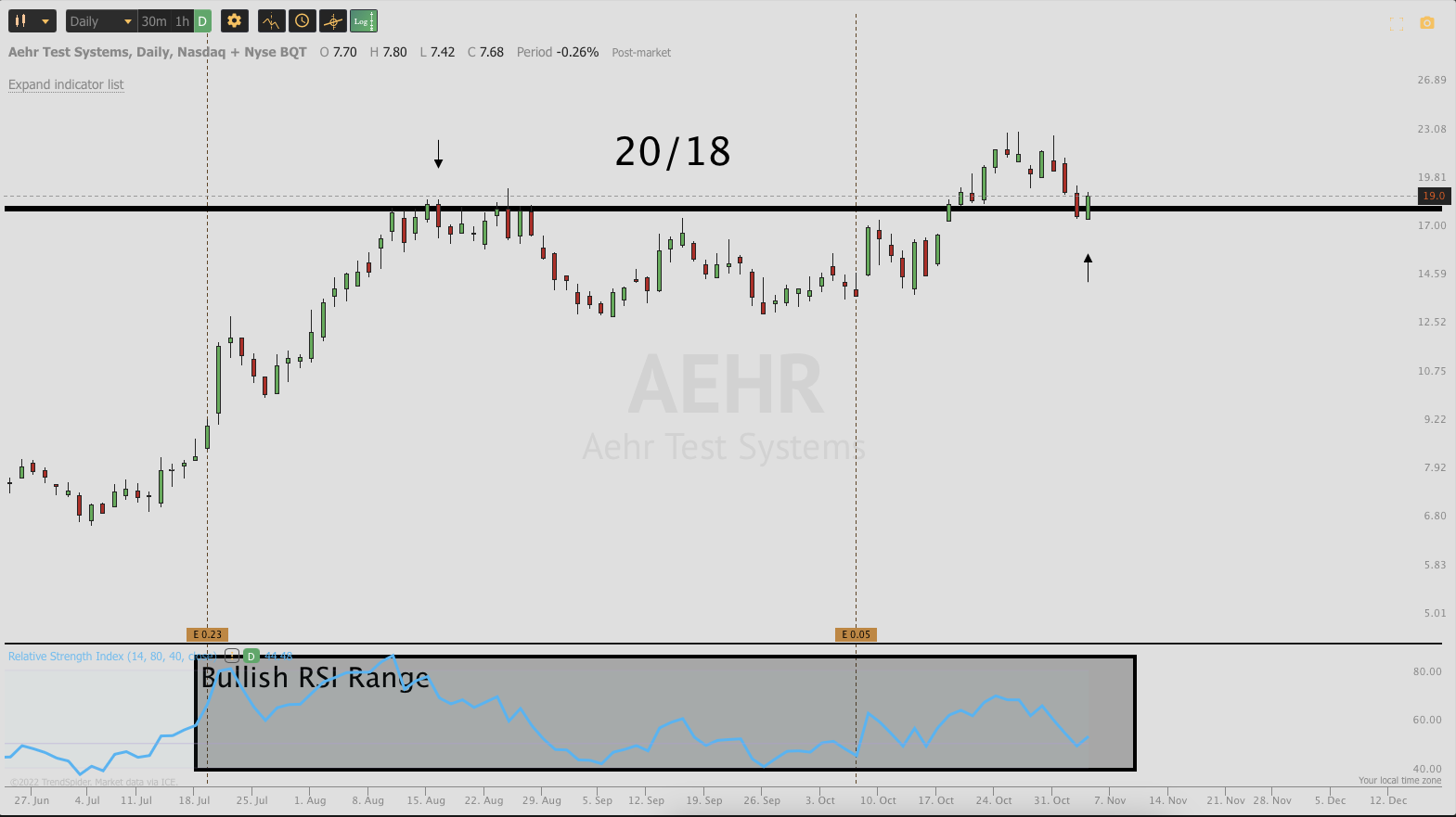 Nov 4th analysis and watchlisT