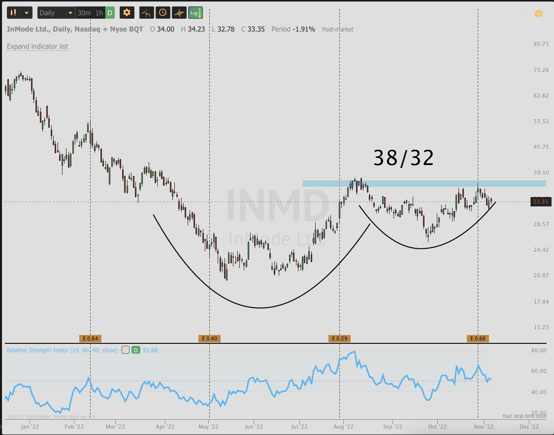 Nov 7th analysis and watchlisT
