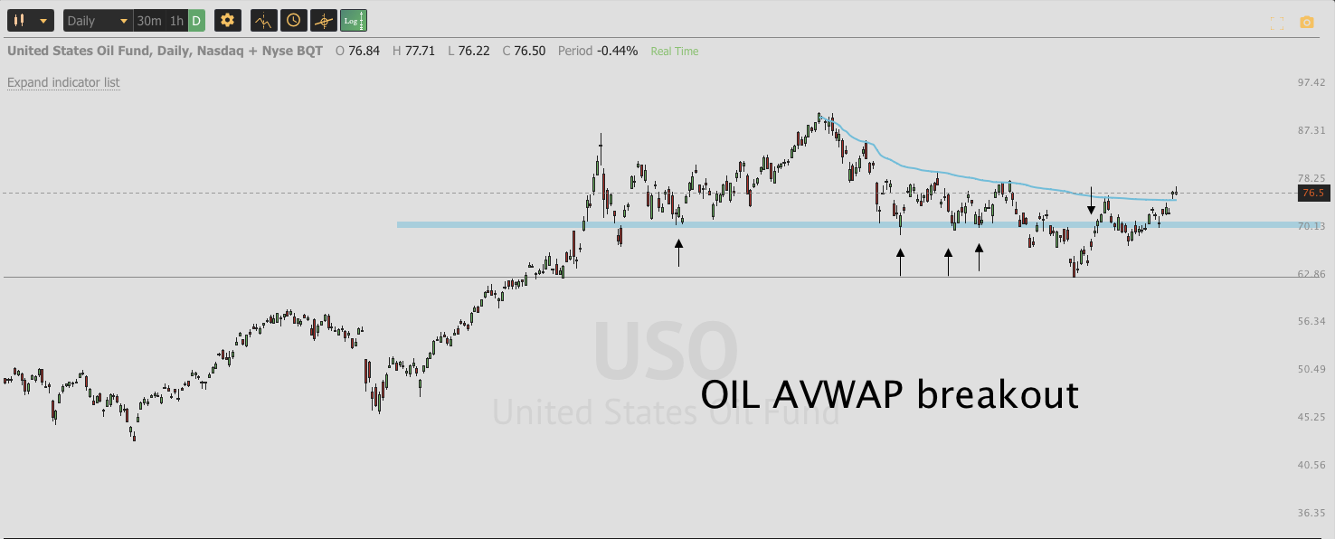 Nov 8th analysis and watchlisT