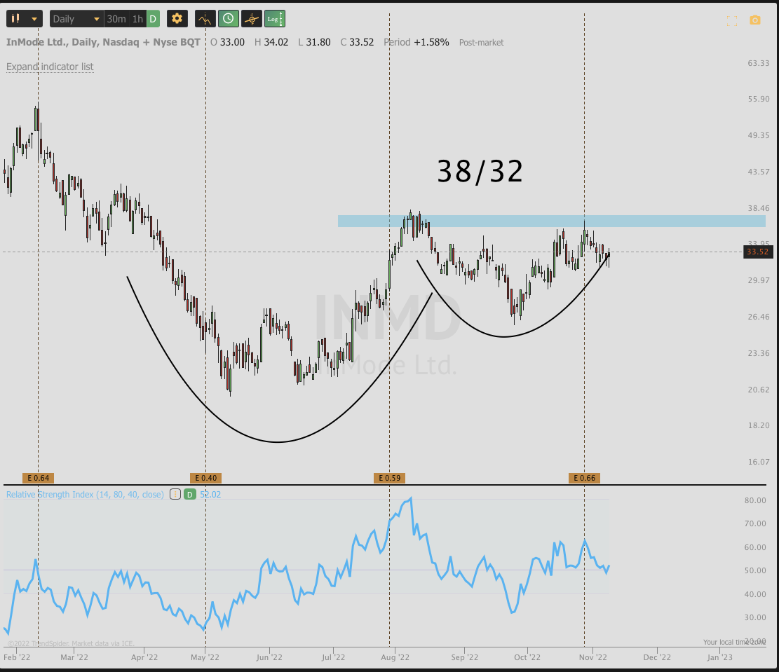 Nov 9th analysis and watchlisT