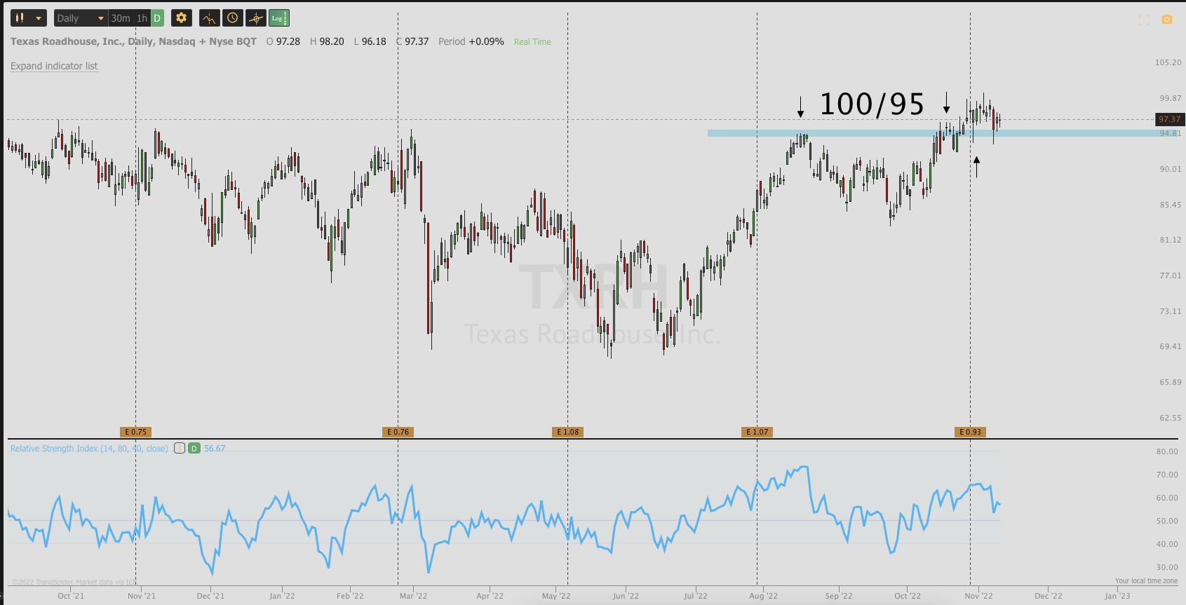 Nov 10th analysis and watchlisT