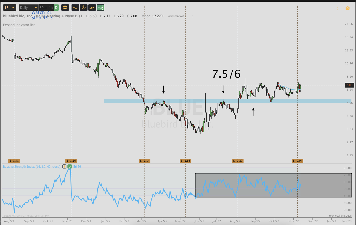 Nov 11th analysis and watchlisT