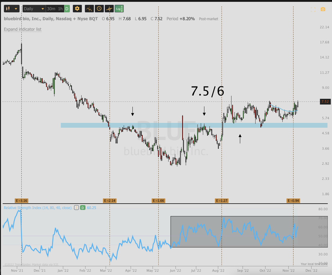 Nov 12th analysis and watchlisT