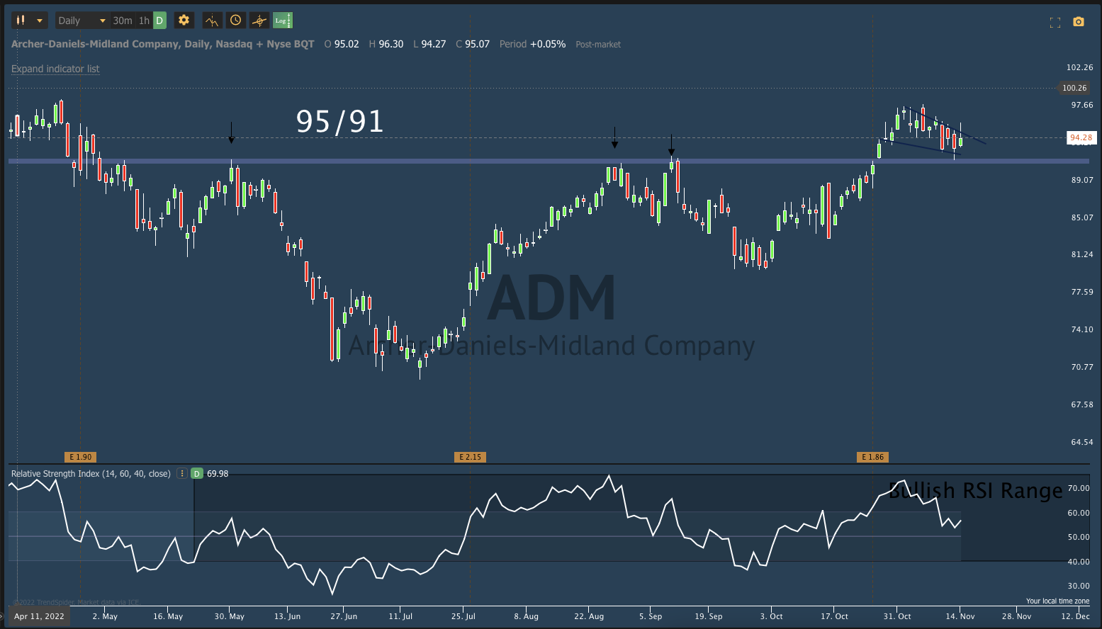 Nov 11th analysis and watchlisT