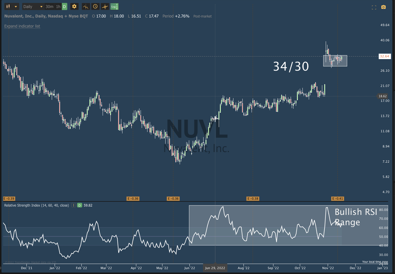 Nov 12th analysis and watchlisT
