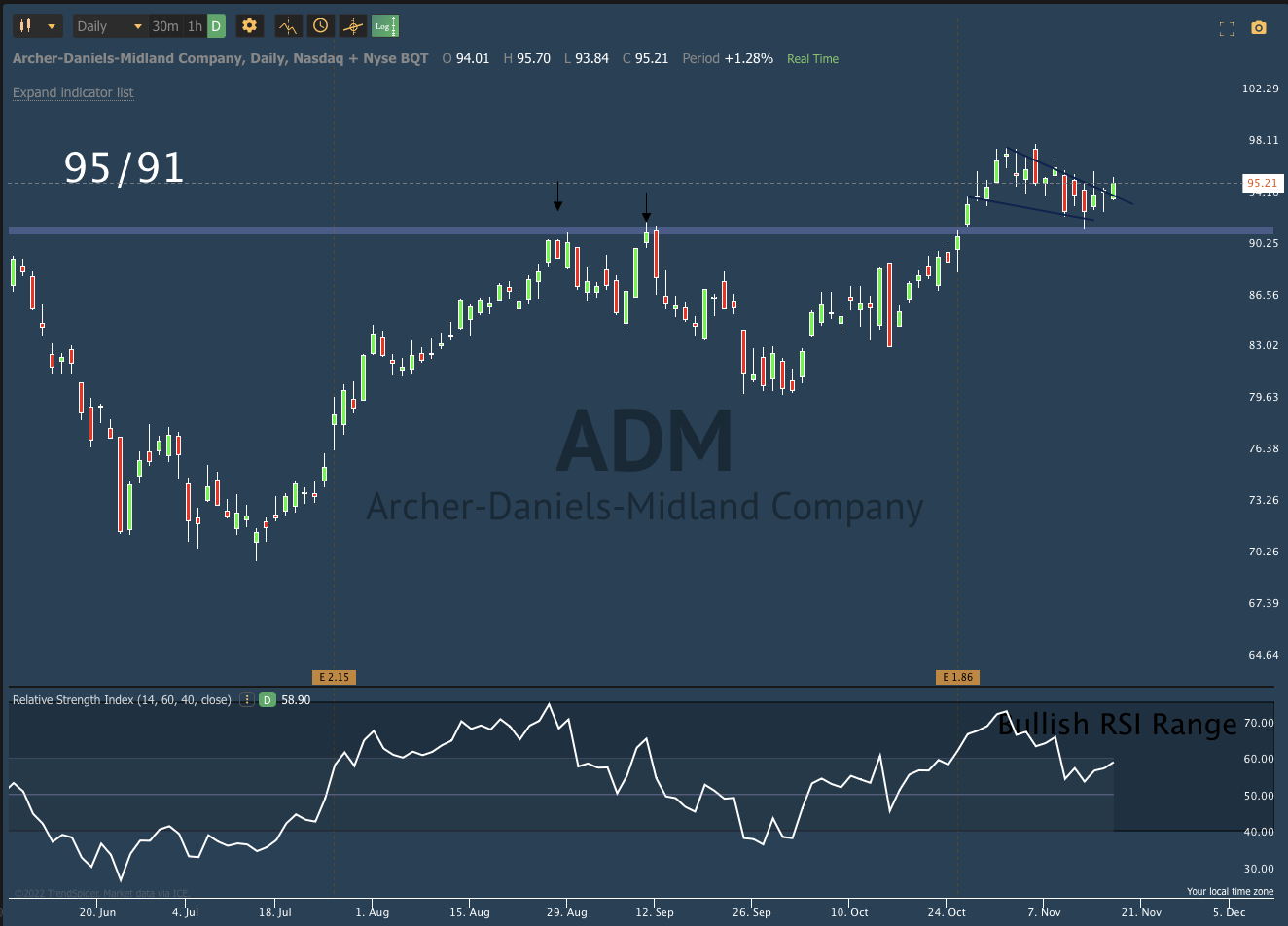 Nov 13th analysis and watchlist
