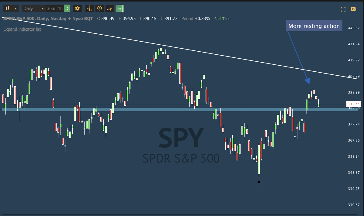 Nov 14th analysis and watchlist