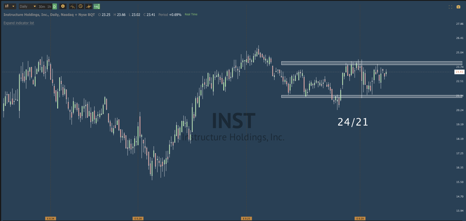 Nov 23rd analysis and watchlist (Copy)
