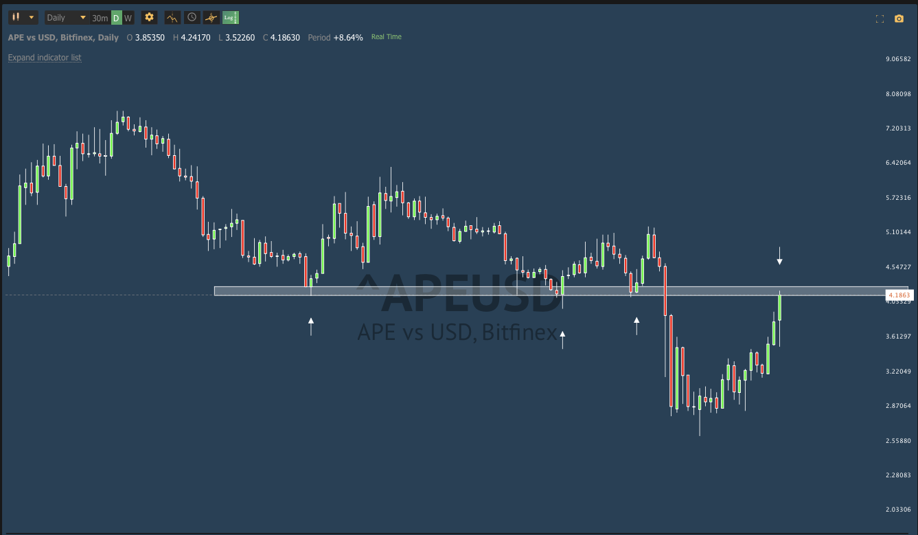 Nov 29th analysis and watchlist