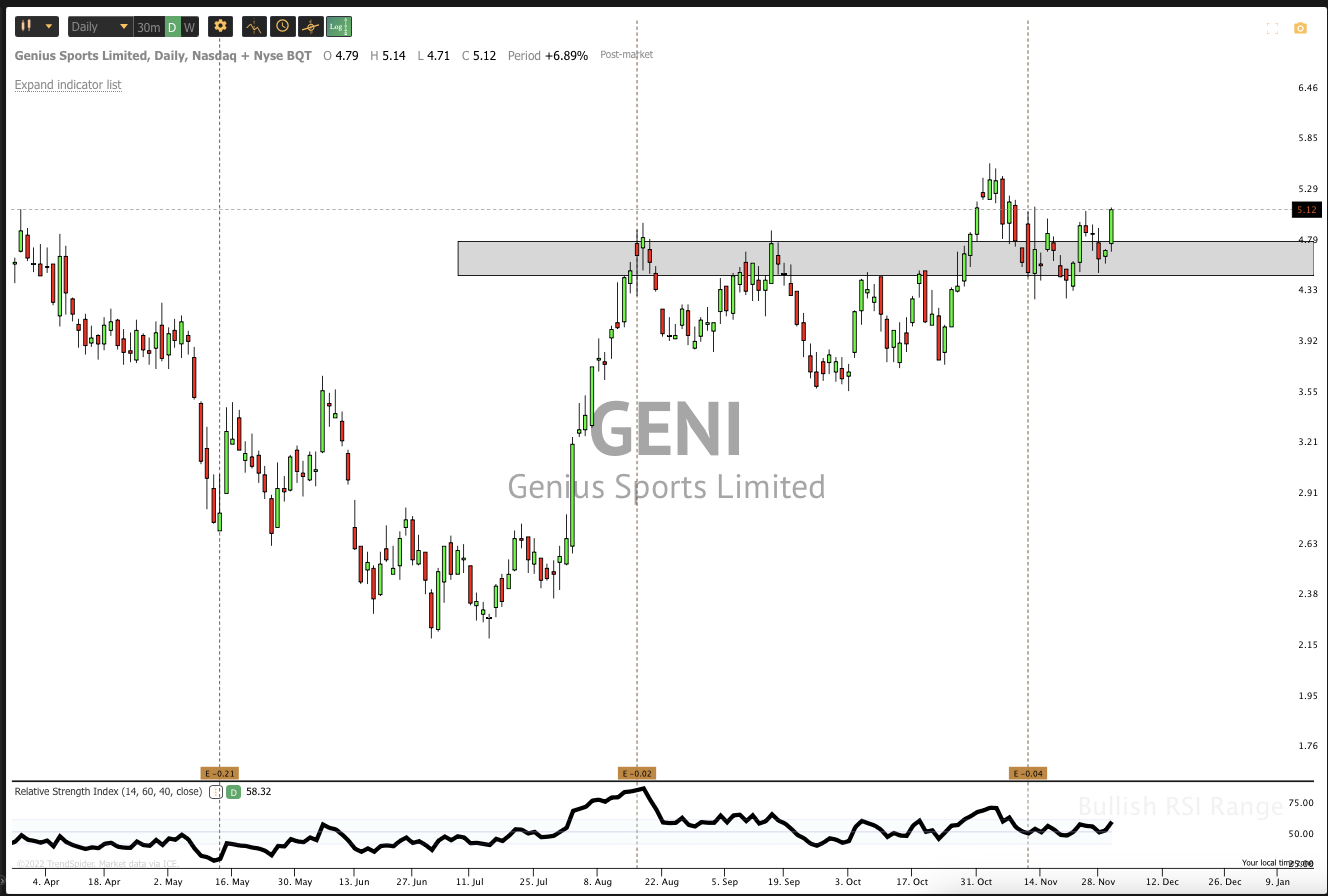 Dec 1st analysis and watchlist