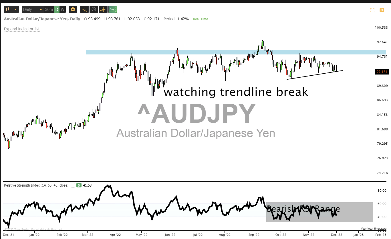 Dec 2nd analysis and watchlist