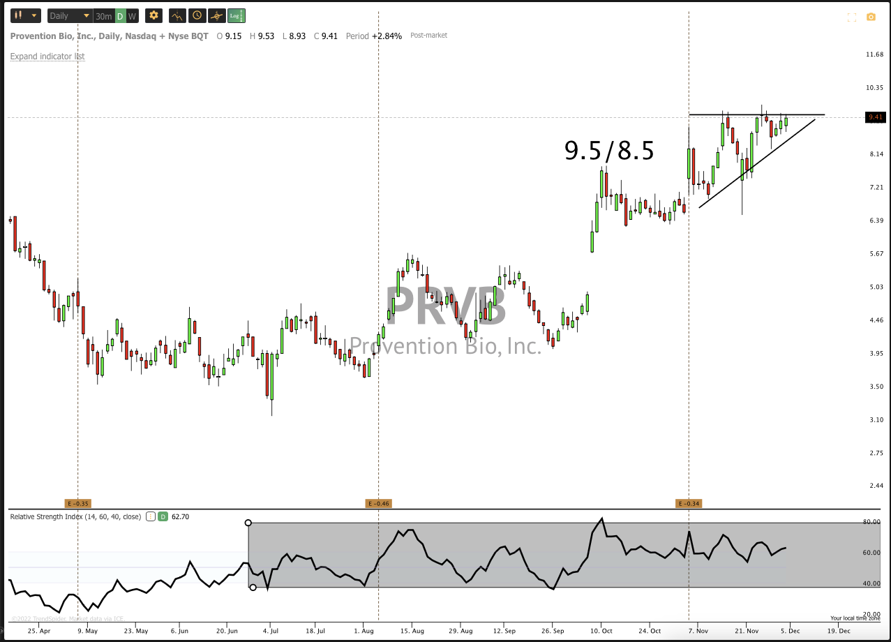 Dec 5th analysis and watchlist