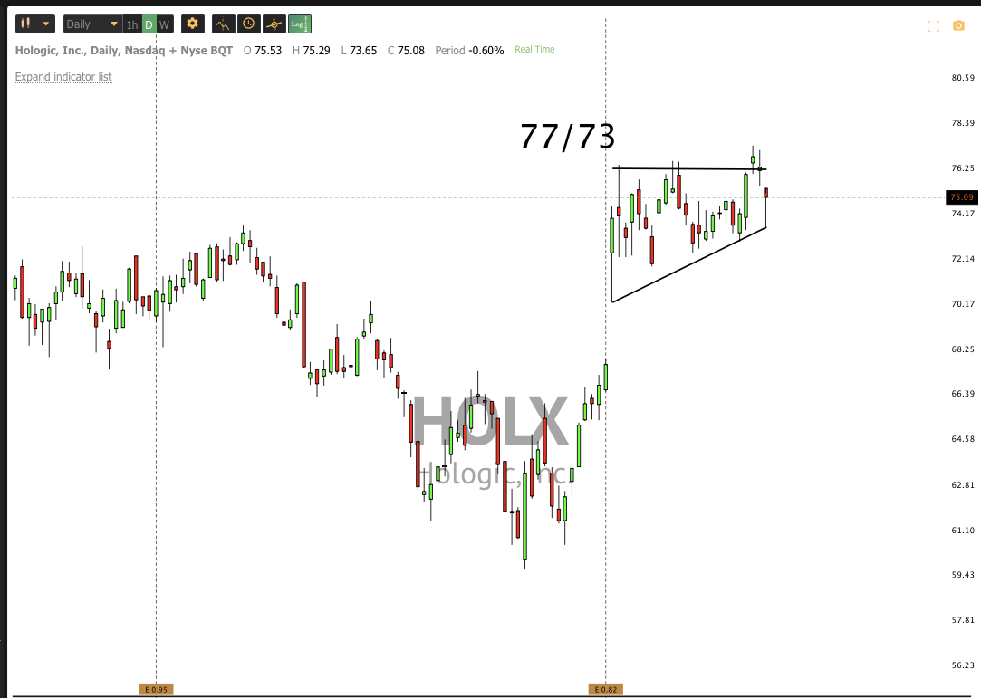 Dec 6th analysis and watchlist
