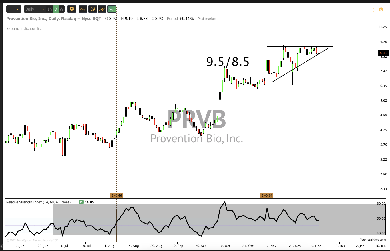 Dec 7th analysis and watchlist