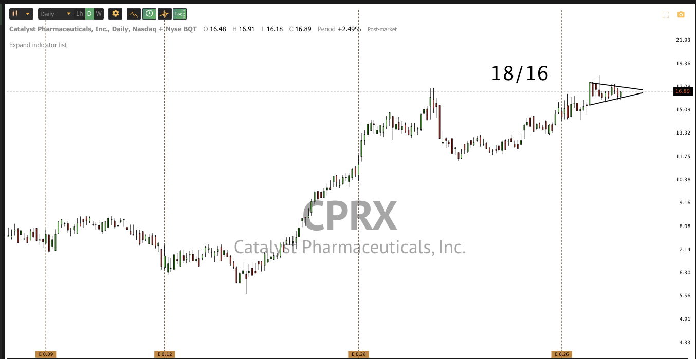 Dec 8th analysis and watchlist