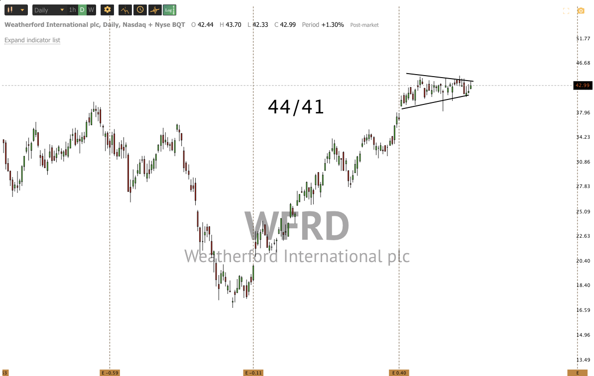 Dec 9th analysis and watchlist