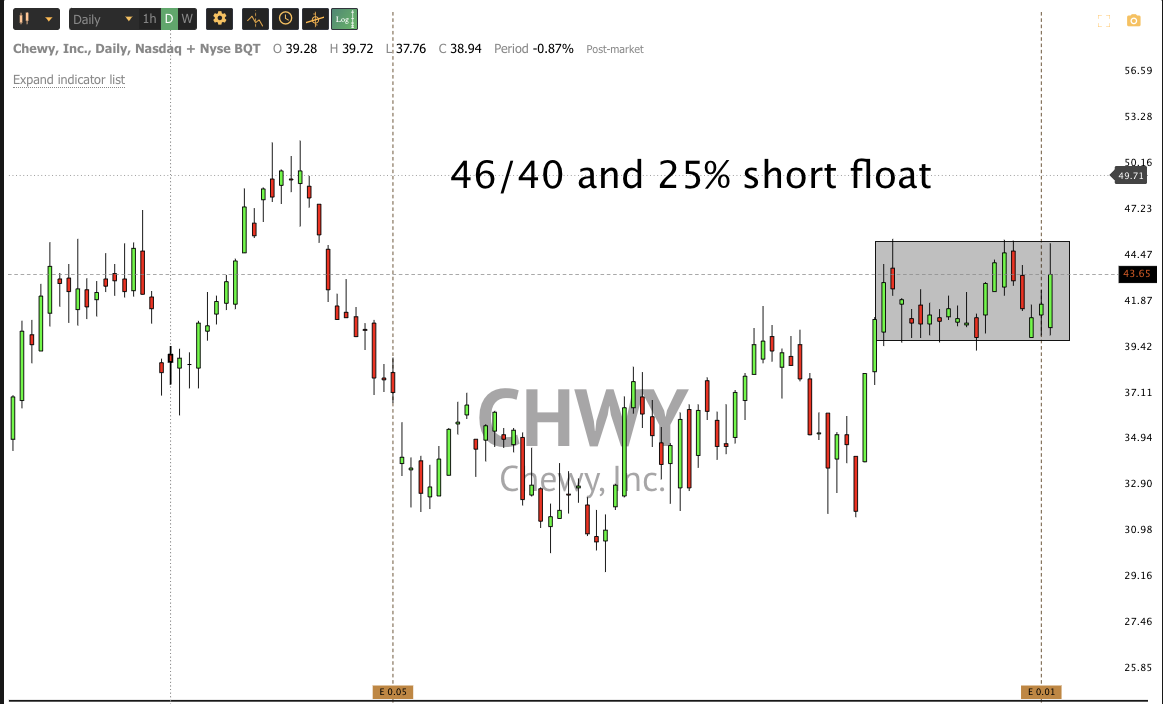 Dec 12th analysis and watchlist