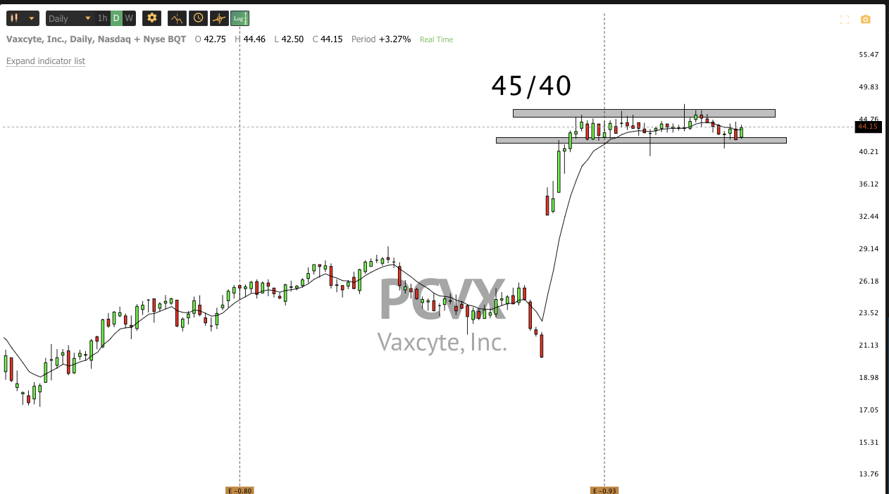 Dec 13th analysis and watchlist