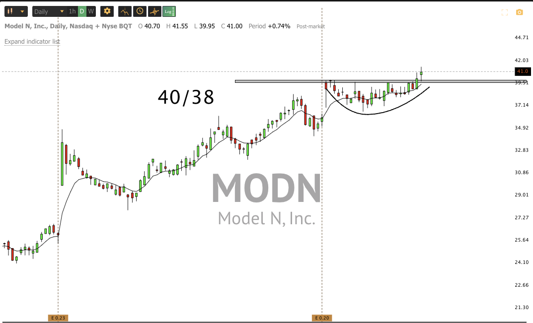 Dec 14th analysis and watchlist