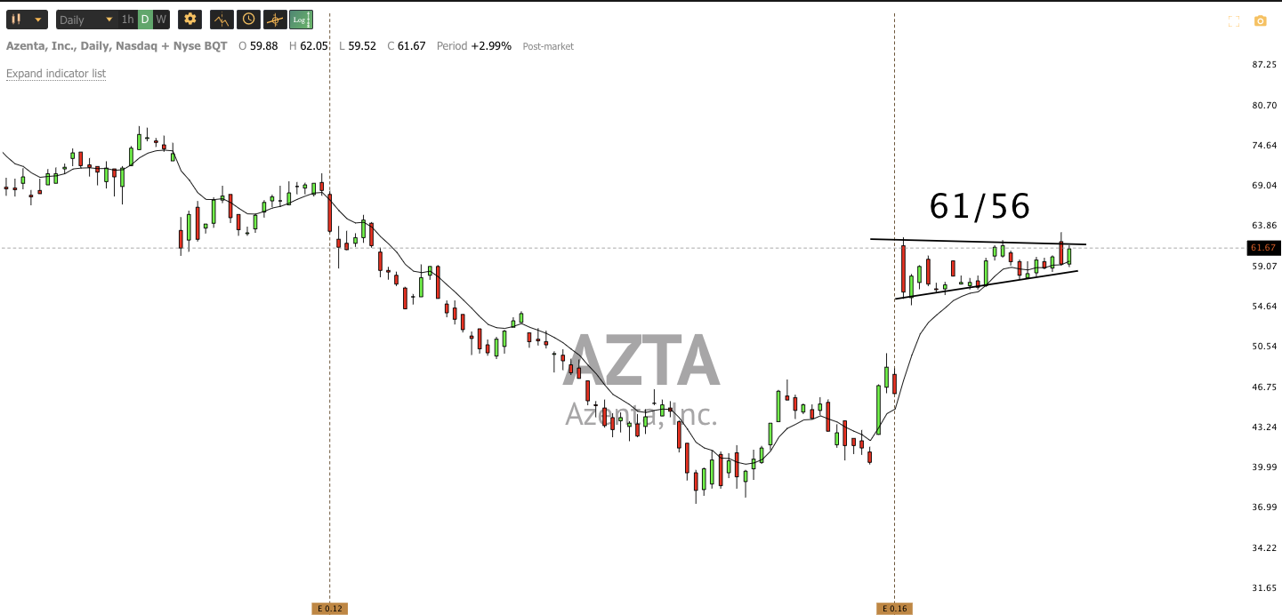 Dec 15th analysis and watchlist
