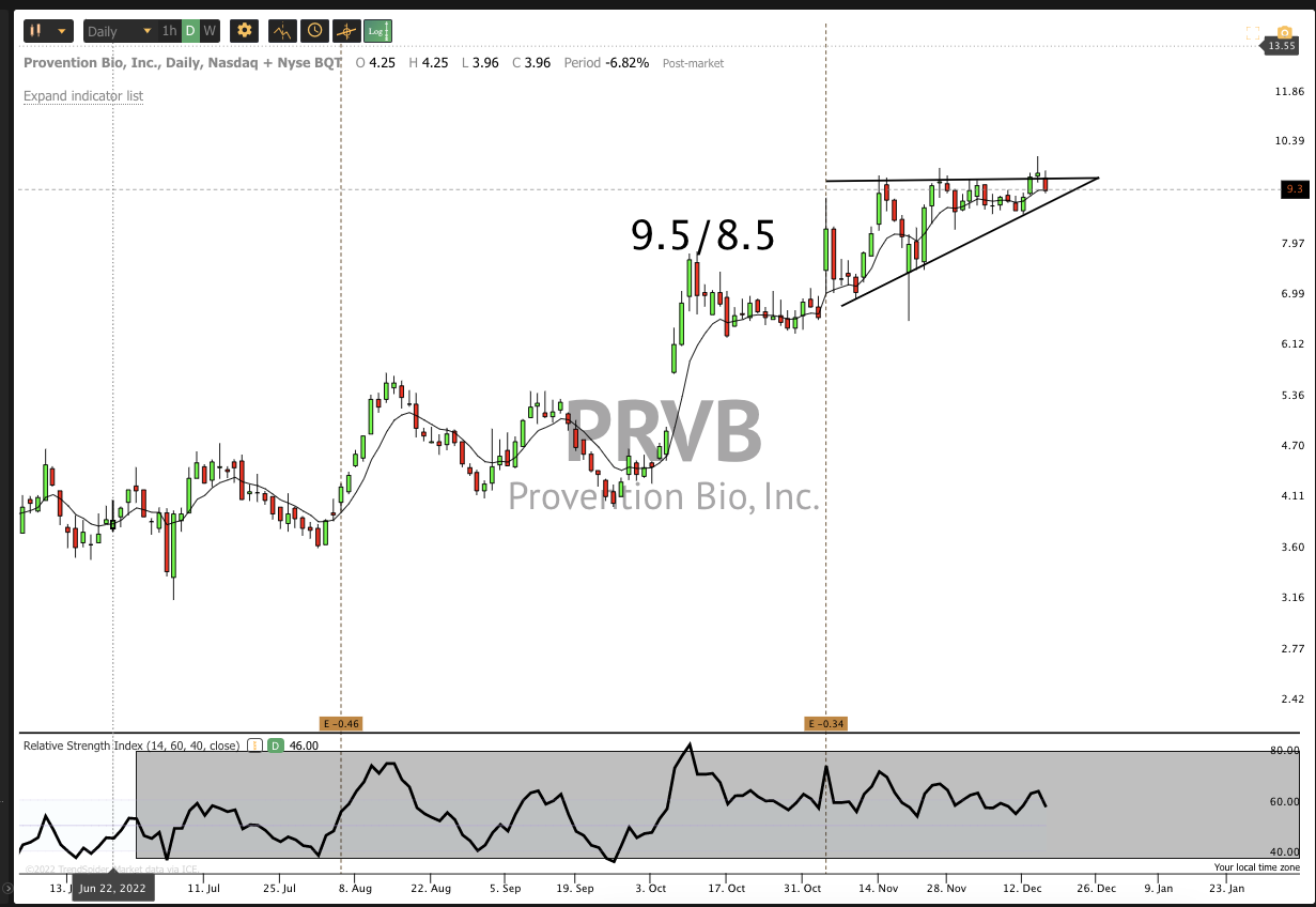Dec 16th analysis and watchlist