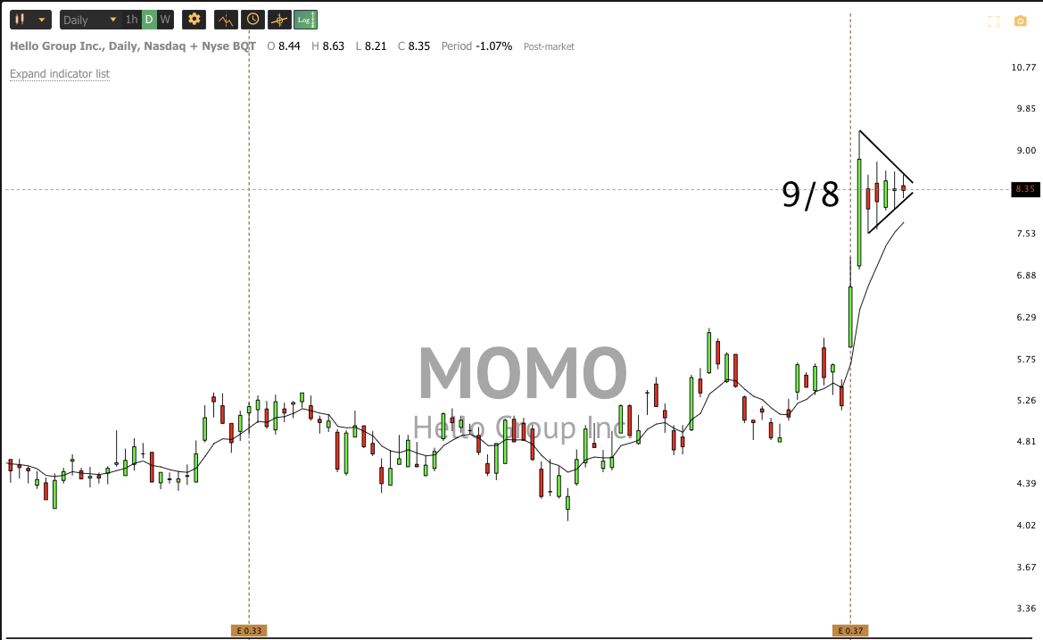 Dec 19th analysis and watchlist