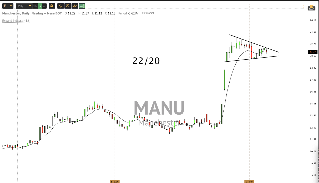 Dec 20th analysis and watchlist