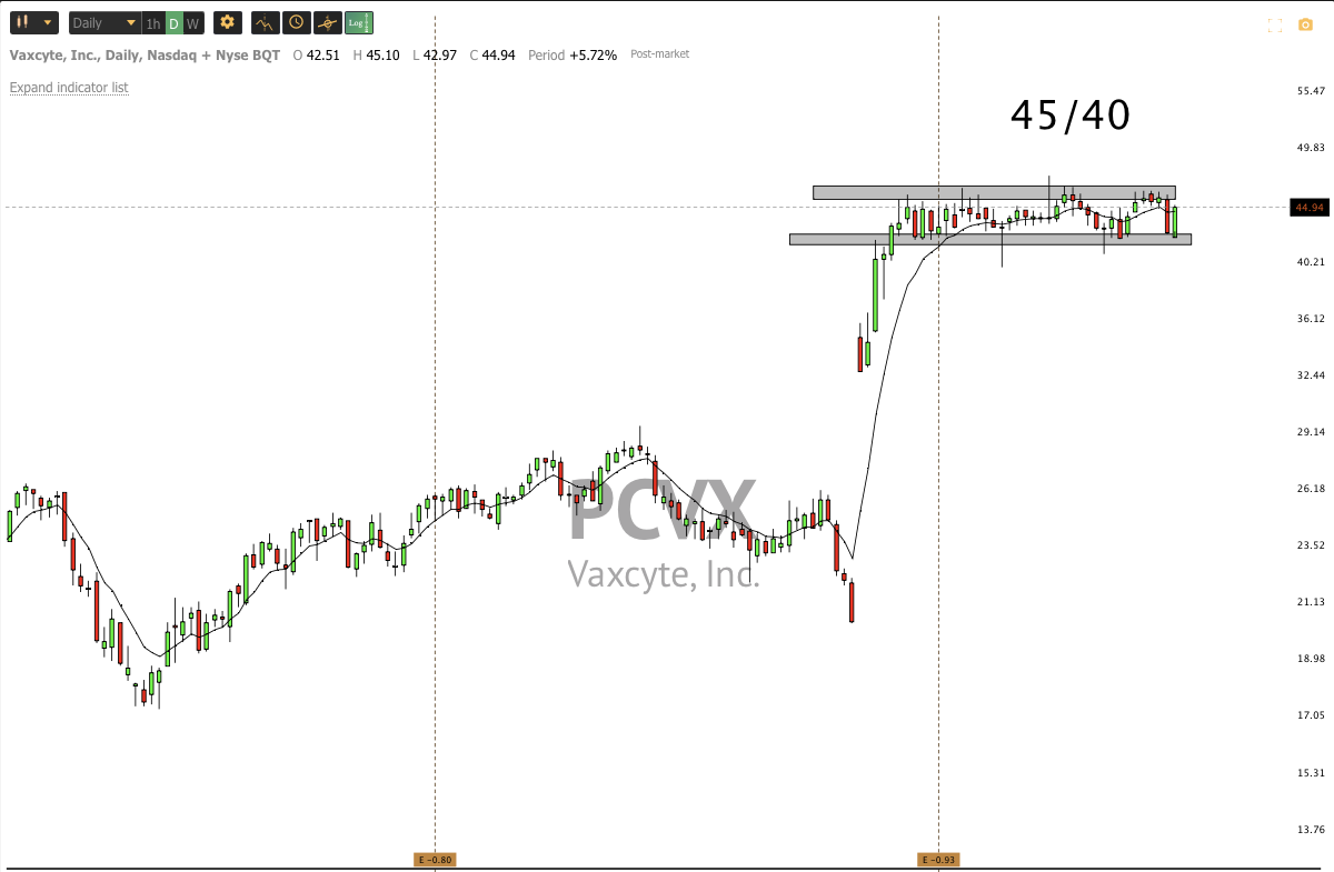 Dec 21th analysis and watchlist