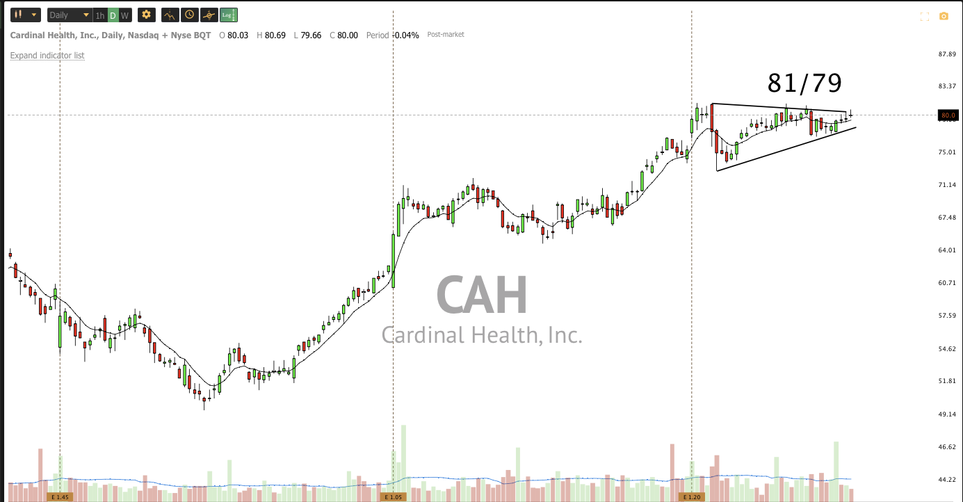 Dec 22nd analysis and watchlist