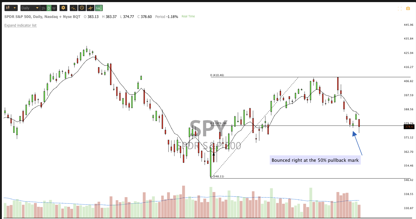 Dec 23rd analysis and watchlist