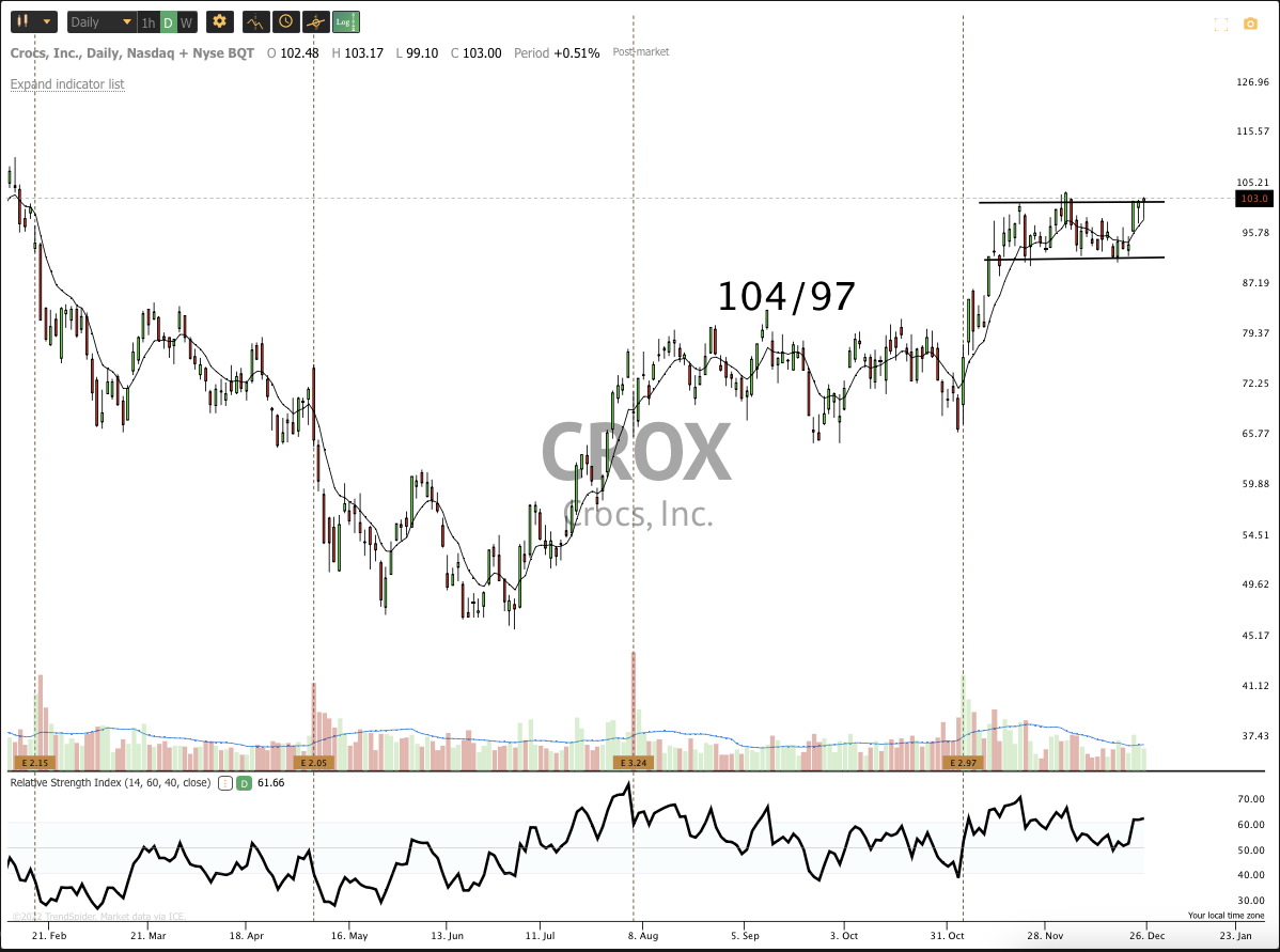 Dec 27th analysis and watchlist
