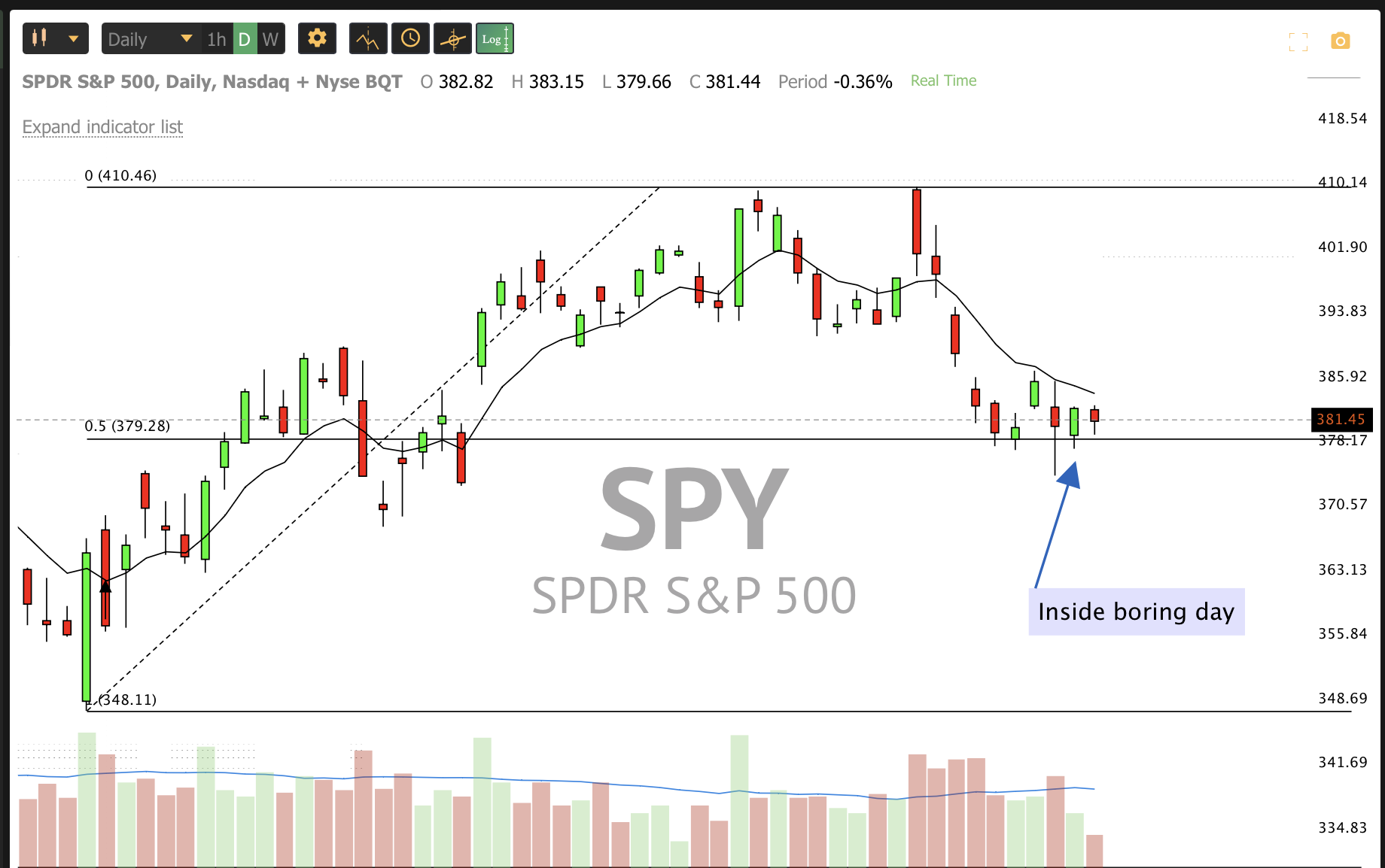 Dec 28th analysis and watchlist