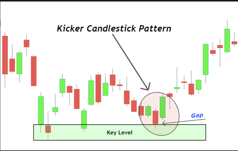 Dec 30th analysis and watchlist