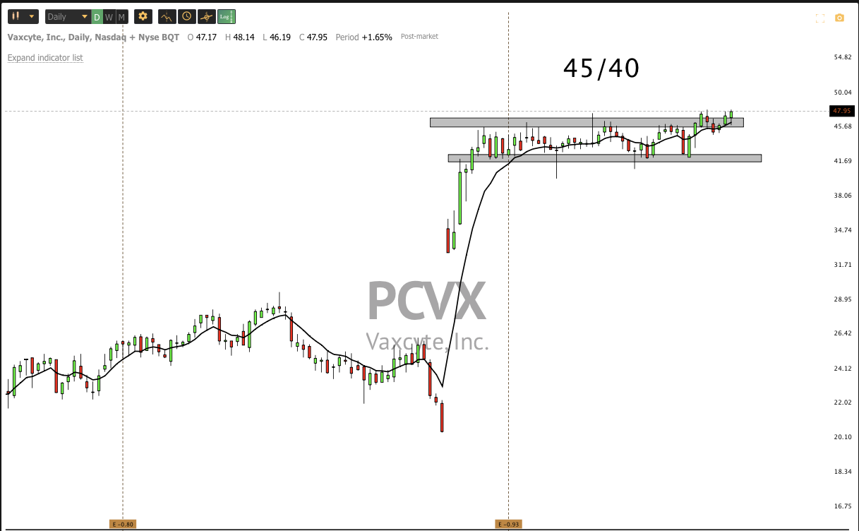Jan 3rd analysis and watchlist
