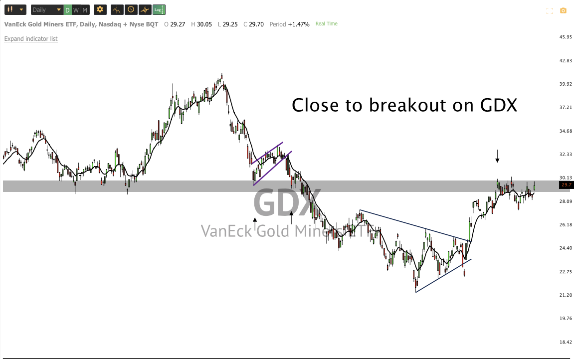 Jan 4th analysis and watchlist