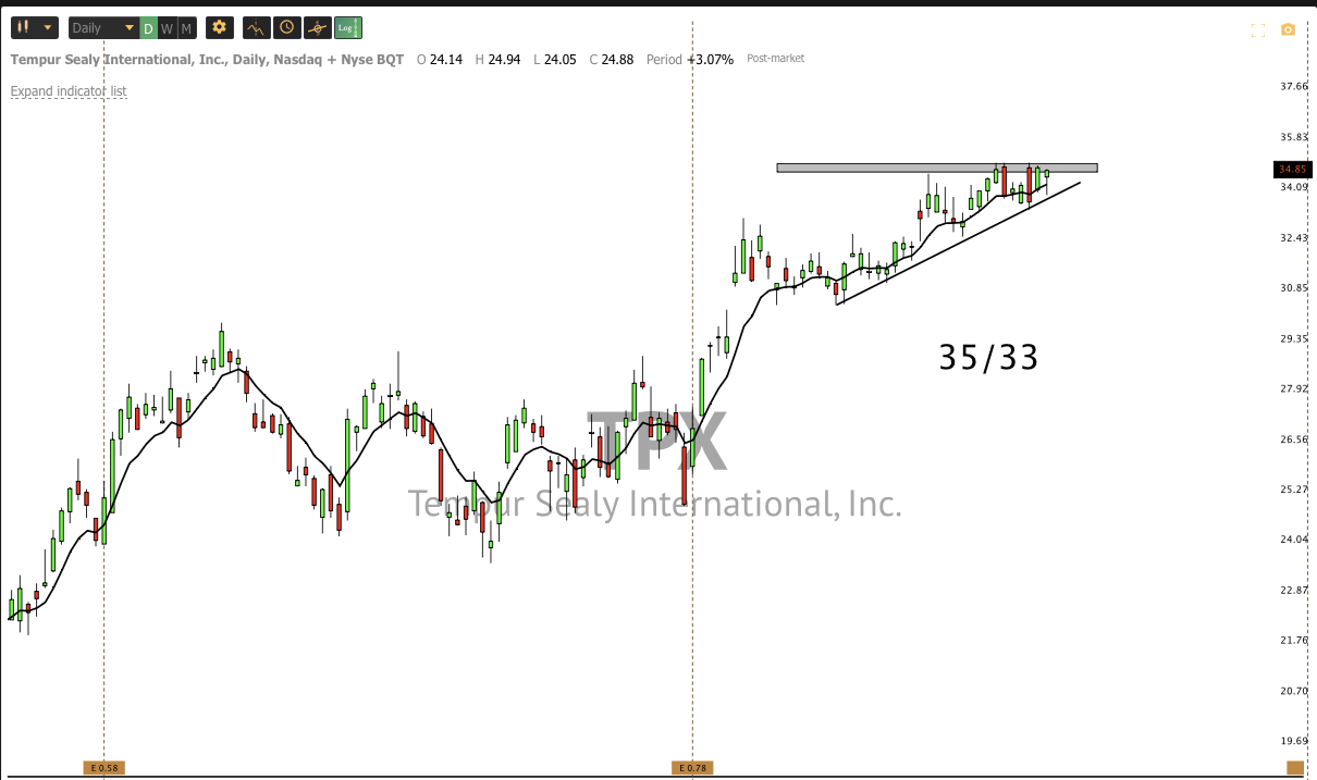 Jan 6th analysis and watchlist