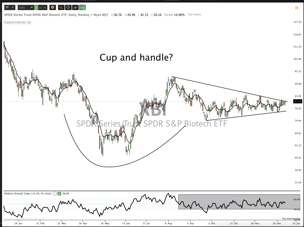 Jan 9th analysis and watchlist
