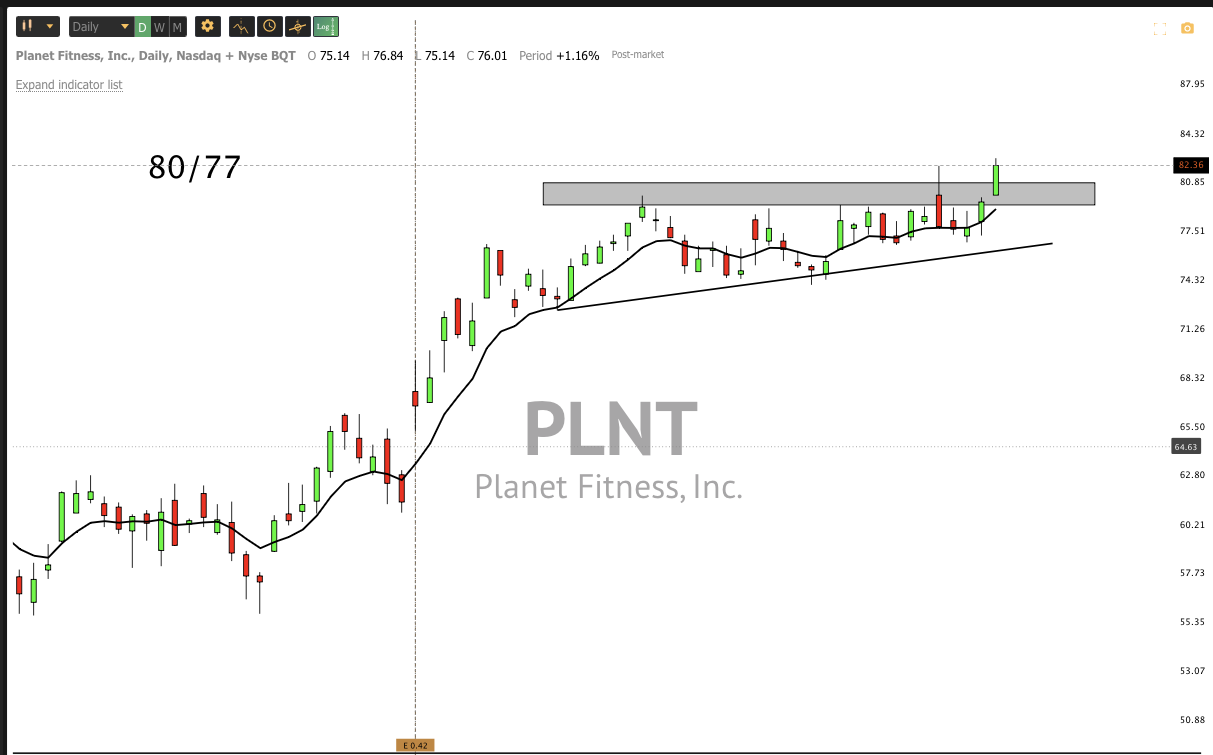 Jan 10th analysis and watchlist